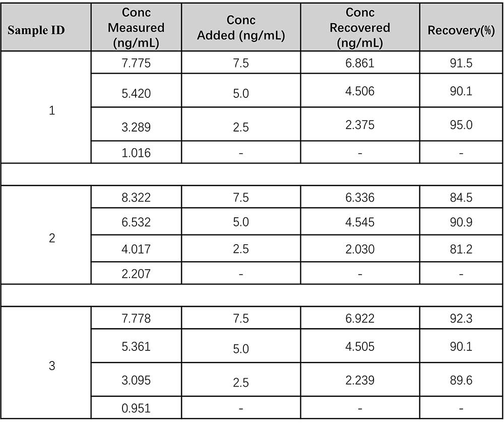 Lipocalin-2 RECOVERY