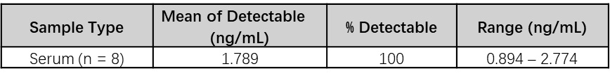 Lipocalin-2 SAMPLE VALUES