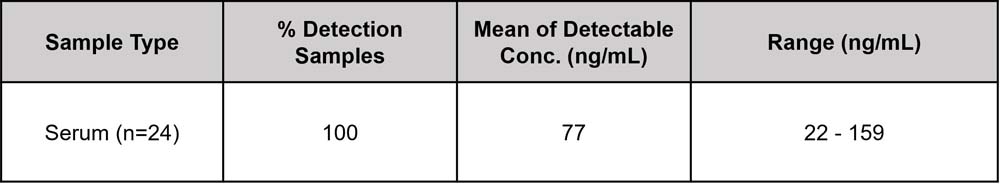 TIMP-1 SAMPLE VALUES