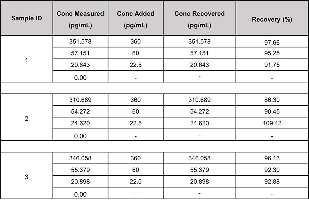 IL-23 RECOVERY