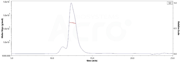 HLA-G, MALS-validated protein HLA-G, MALS-validated protein