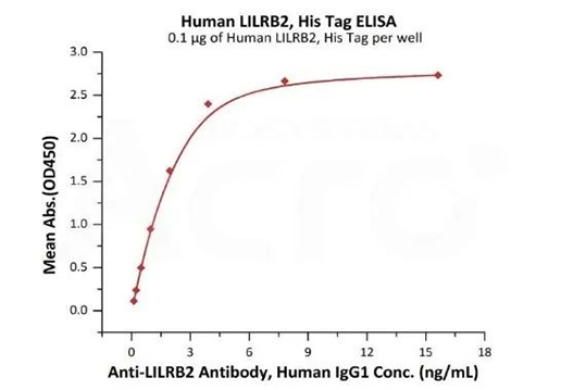 LILRBs, ELISA-validated protein LILRBs, ELISA-validated protein