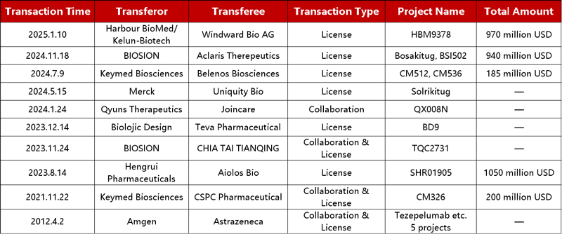 TSLP Antibody Approved for Clinical Trials