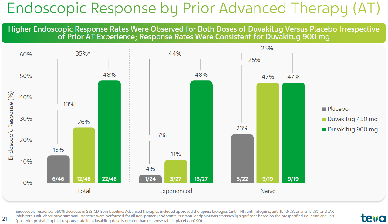 TL1A Therapy Shows Promising IBD Relief