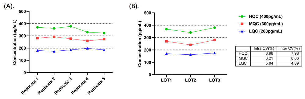 T Cell Engagers (TCEs)