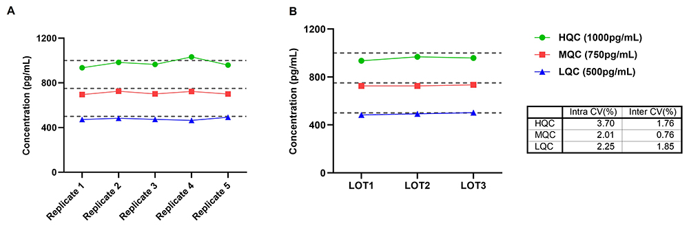 Differentiating Cytokine Detection Strategies in CAR-T vs. CAR-NK Therapies