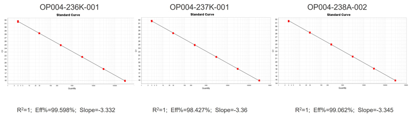 CHO resDNA Detection Kit: High Sensitivity and Specificity for Biologics QC