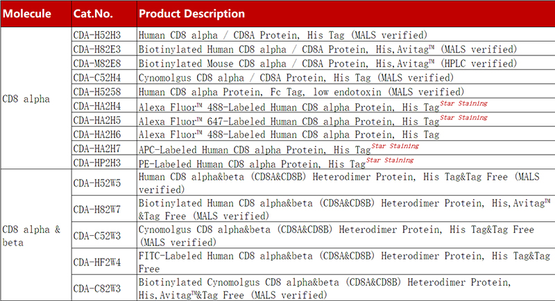 Product List