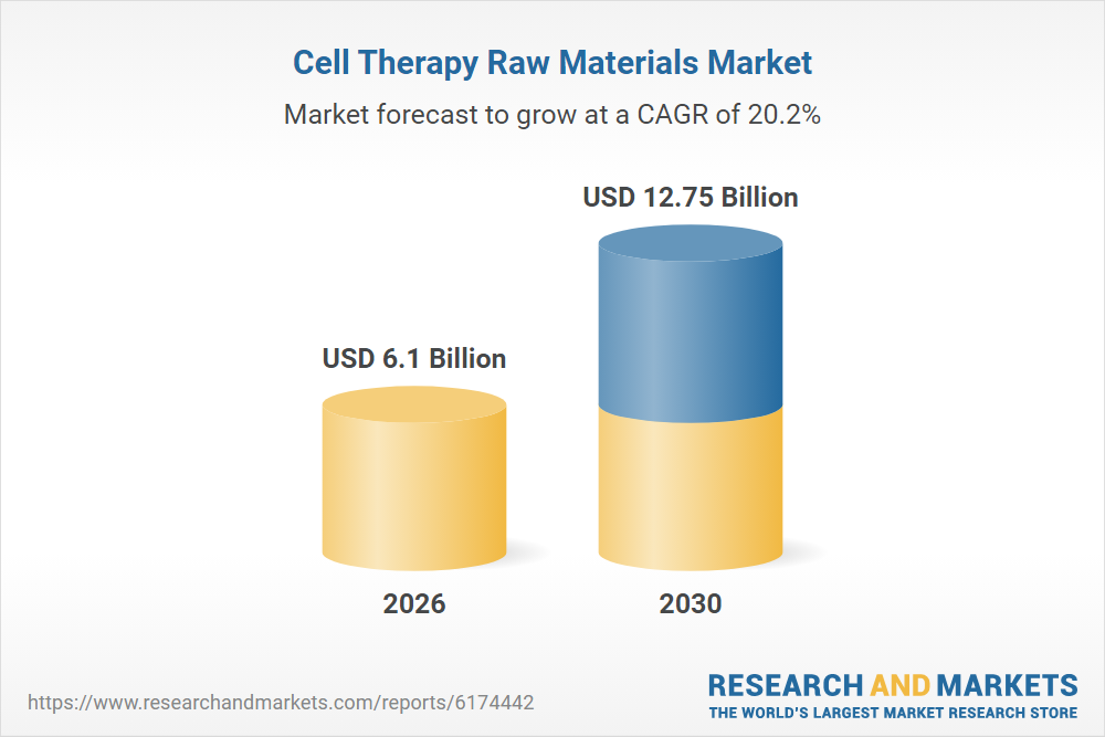 Cell Therapy Raw Materials Market