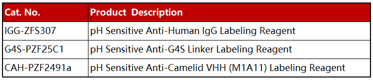 Product List
