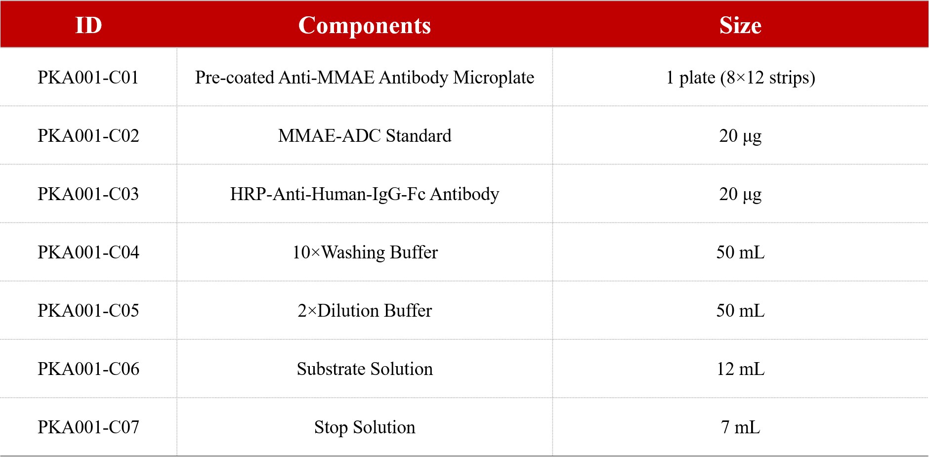 Components of the MMAE-ADC Quantitative Detection ELISA Kit (representative example).