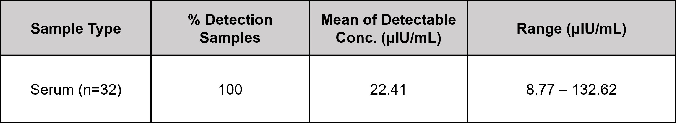 Human Insulin Levels Measured in Healthy Donor Serum Using the Human Insulin ELISA Kit