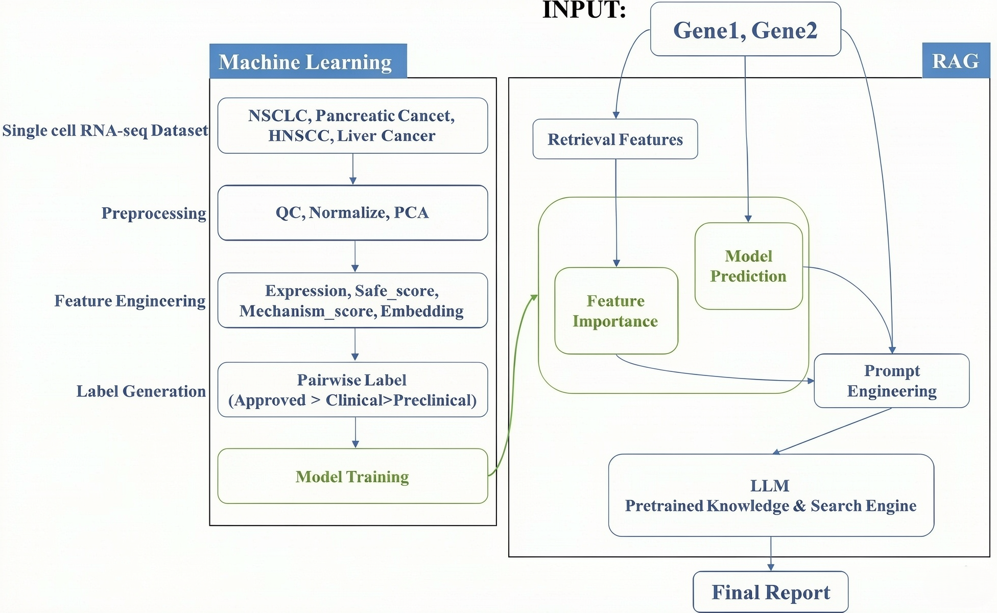 BSPAI framework for AI-assisted bispecific antibody target pairing prediction and LLM-based analysis
