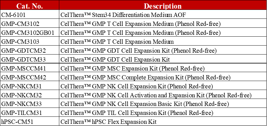 CellThera product catalog table