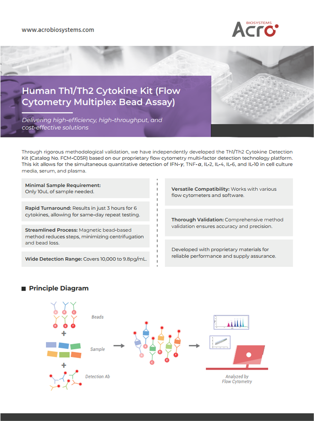 Human Th1/Th2 Cytokine kit