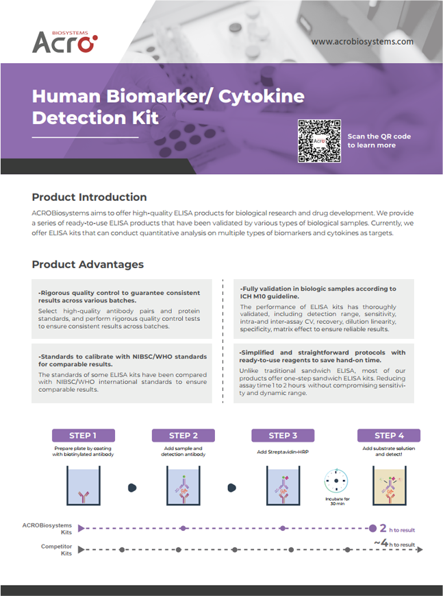 Human Biomarker Cytokine Detection Kit