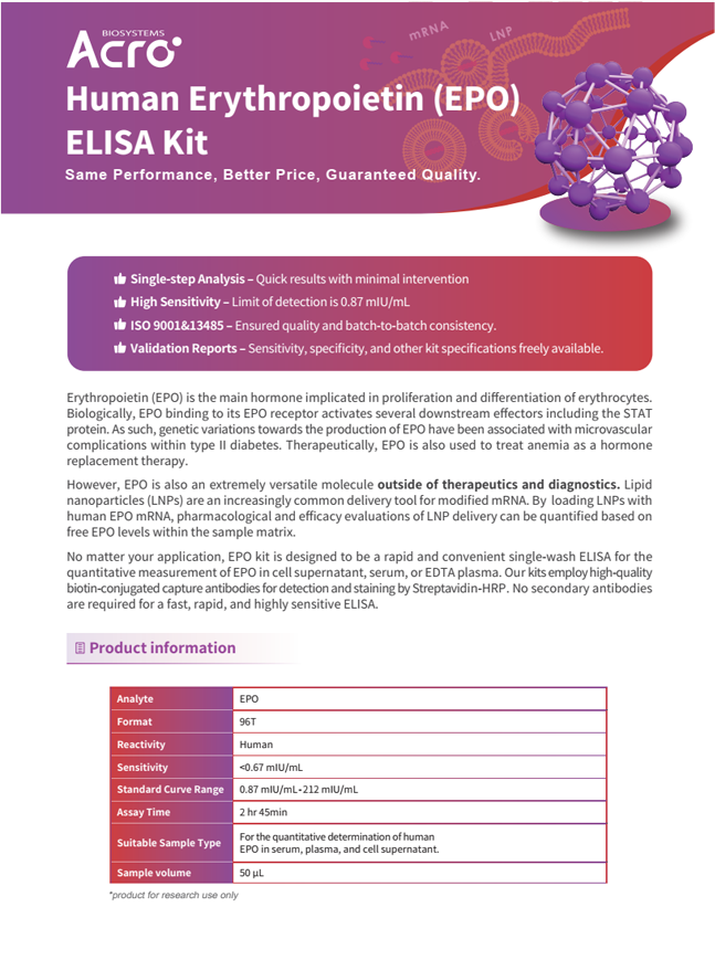 Human Erythropoietin (EPO) ELISA Kit