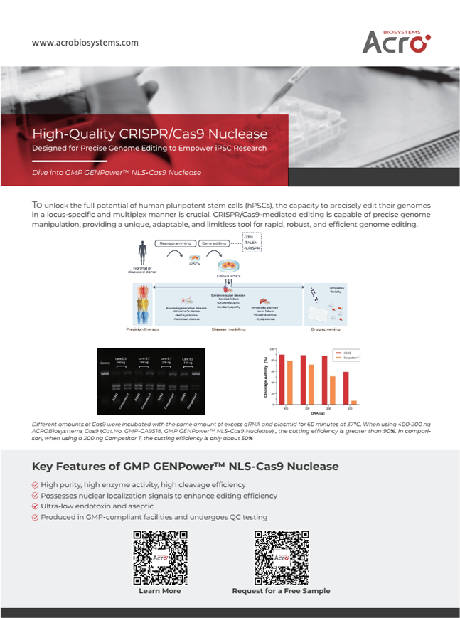 High-Quality CRISPR-Cas9 Nuclease