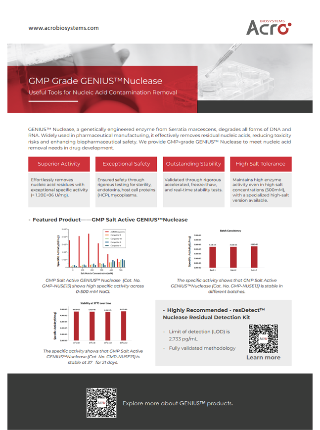 GMP Grade GENIUS™Nuclease & AAV Related Kits