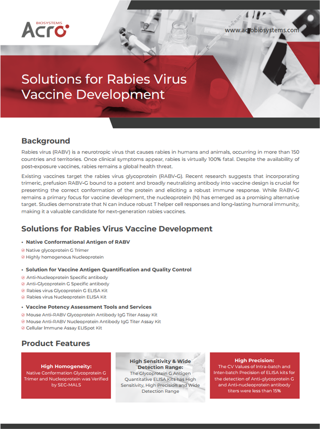 Solutions for Rabies Virus Vaccine Development