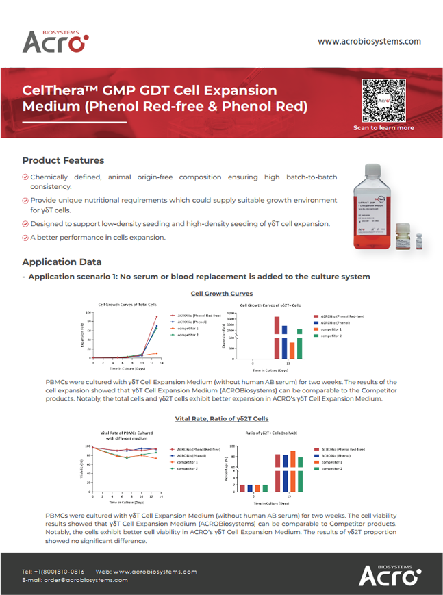 CelThera™ GDT Cell Expansion Medium (Phenol Red-free & Phenol Red)