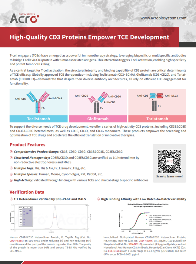 High-Quality CD3 Proteins Empower TCE Development
