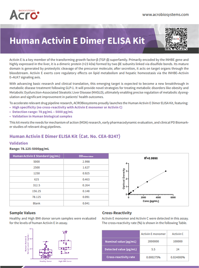 Human Activin E ELISA Kit